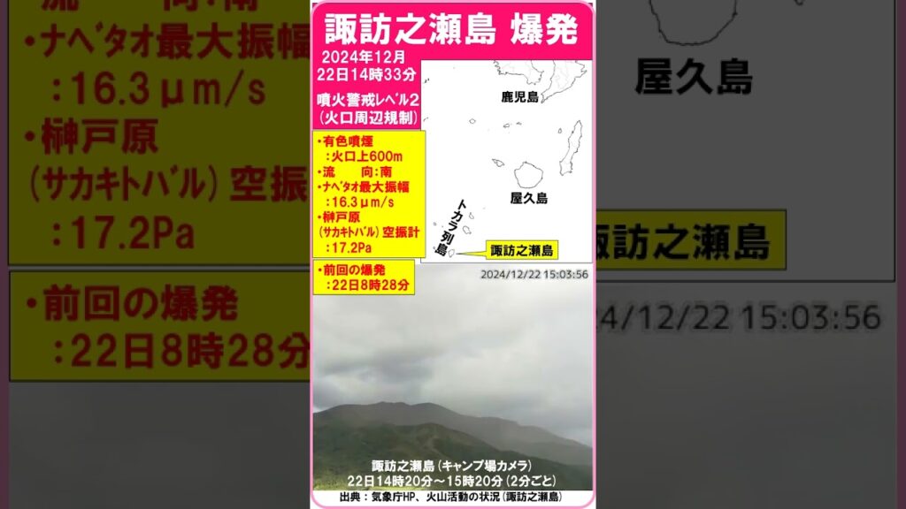 【速報　『諏訪之瀬島　爆発！　本日2回目』　最大振幅：16.3μm/s　空振：17.2Pa】　2024（令和6）年12月22日14時33分　#shorts #爆発 #諏訪之瀬島 #噴火警戒レベル2