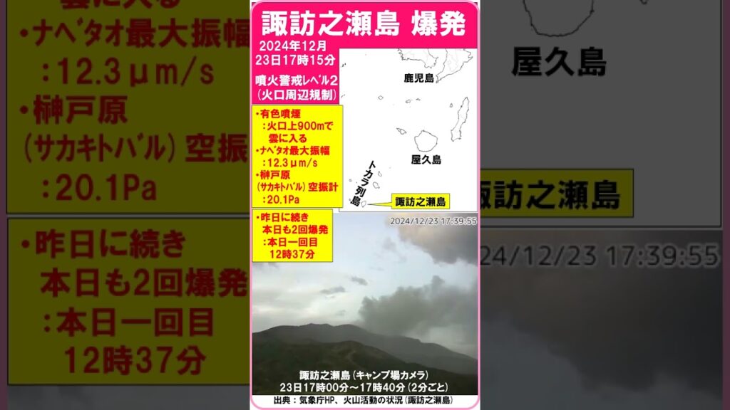 【速報　『諏訪之瀬島　爆発！　昨日に続き、本日も2回』　2回目の17時15分の爆発　最大振幅：12.3μm/s　空振：20.1Pa】　2024年12月23日　#shorts #爆発 #諏訪之瀬島