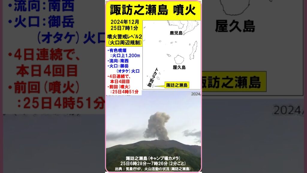【速報　『諏訪之瀬島　噴火！　4日連続で、本日4回目』　4回目の7時1分の噴火　有色噴煙：1,200m】　2024（令和6）年12月25日　#shorts #噴火 #諏訪之瀬島 #噴火警戒レベル2