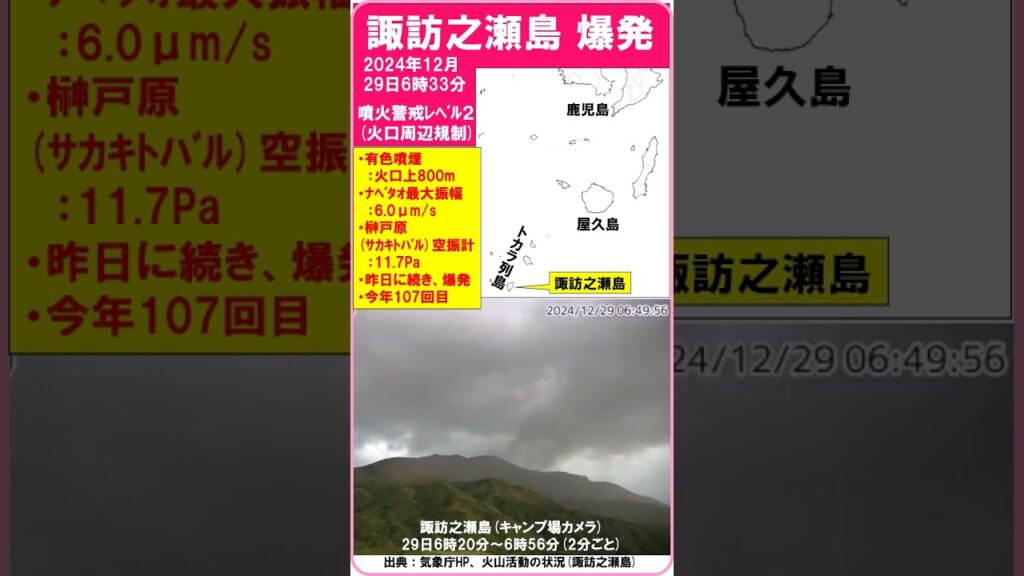 【速報　『諏訪之瀬島　爆発！　今年107回目』　前回は昨日　最大振幅：6.0μm/s　空振：11.7Pa】　2024年12月29日6時33分　#shorts #爆発 #諏訪之瀬島 #噴火警戒レベル2
