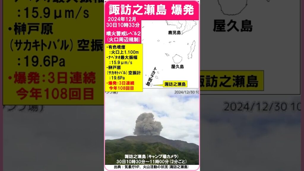 【速報　『諏訪之瀬島　爆発！　今年108回目！』　爆発：3日連続　最大振幅：15.9μm/s　空振：19.6Pa】　2024（令和6）年12月30日10時33分　#shorts #爆発 #諏訪之瀬島