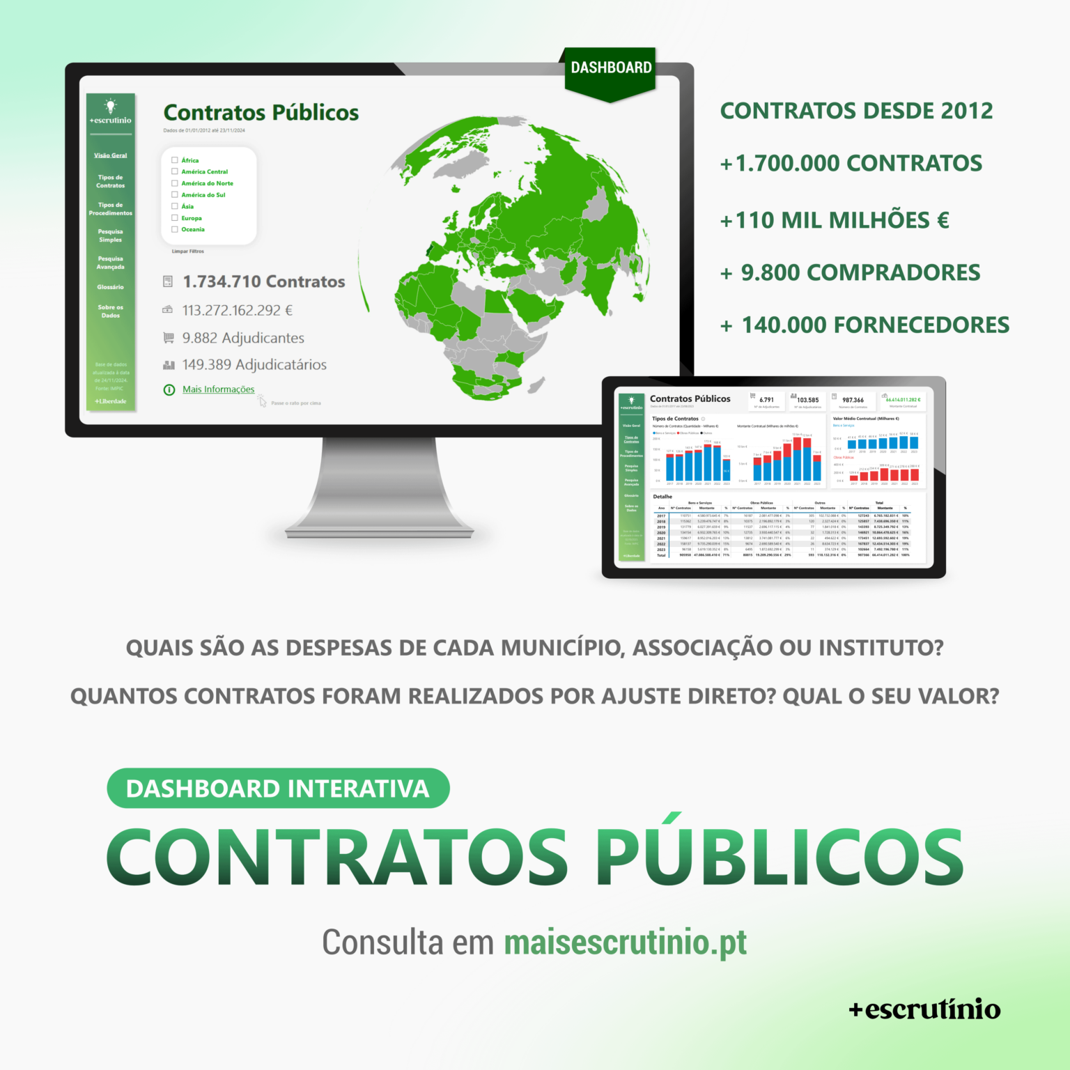 [Dashboard] ポルトガルにおける公共契約の精査 🇵🇹 1,000,000 以上の直接調整など