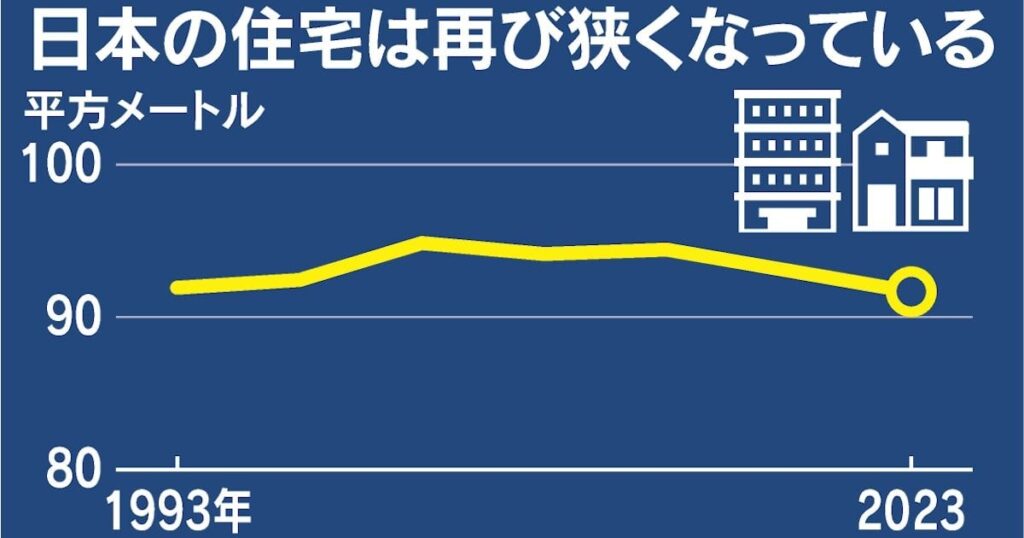 【ウサギ小屋】日本の家、広くならずに元に戻る