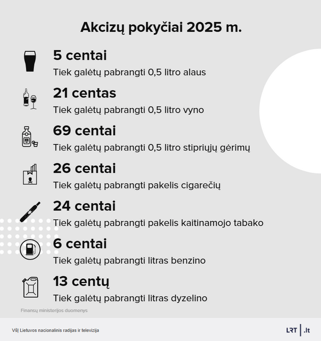 2025 年の税金と予算の変更