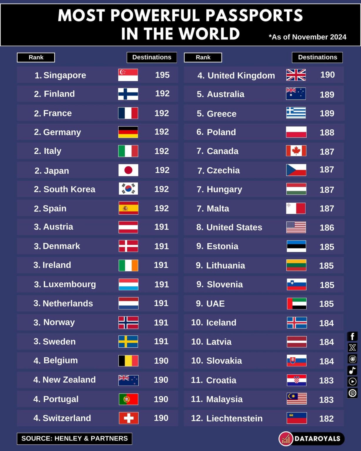 エストニアとリトアニアのパスポートでビザなしで旅行できる国は 185 か国あり、到着時にビザ (「到着ビザ」) を取得することもできます。ラトビアのパスポートを持つ184、ロバとリトアニア人はかっこいいけどラトビア人は似合わない国はどこですか？