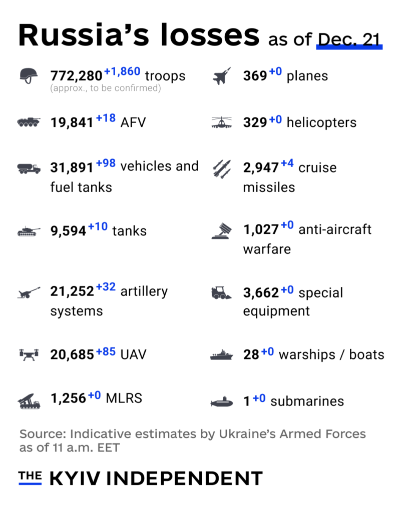 この戦争で（ロシアのために戦うことを強いられた）何人のZウクライナ人が殺されましたか? 77万RUの死傷者のうち何人がウクライナ分離主義者と徴兵者でしたか?