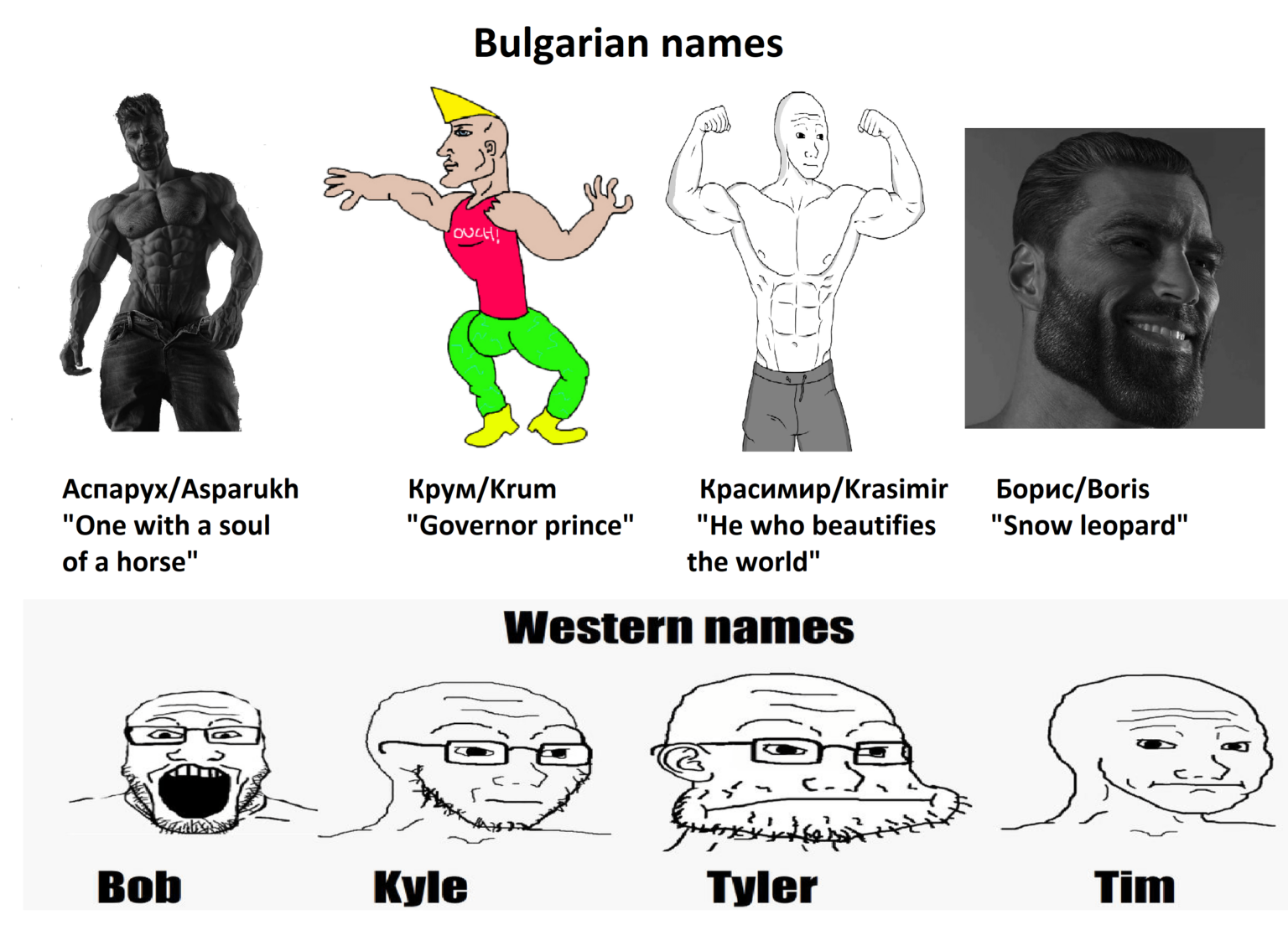 ブルガリア語の名前