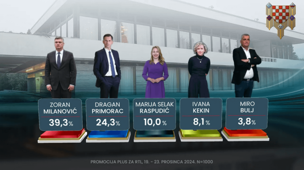 大統領選挙に向けた最後の RTL 世論調査