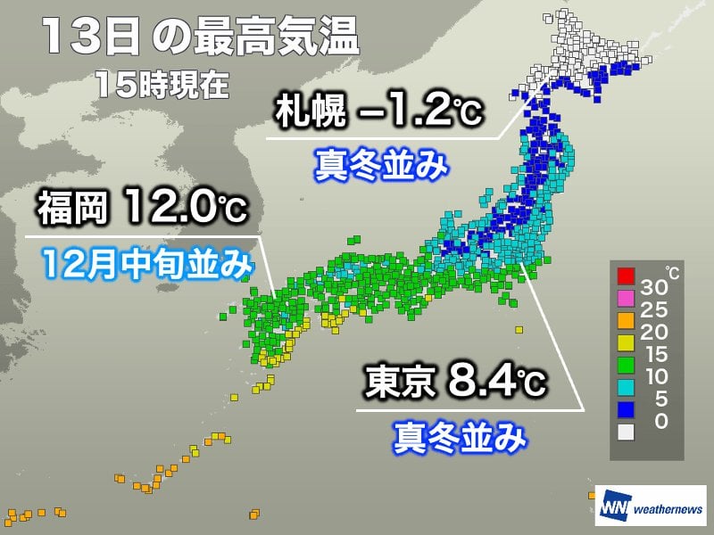 東京都心はこの冬一番低い最高気温に 明日は全国的に北風で寒さ増す