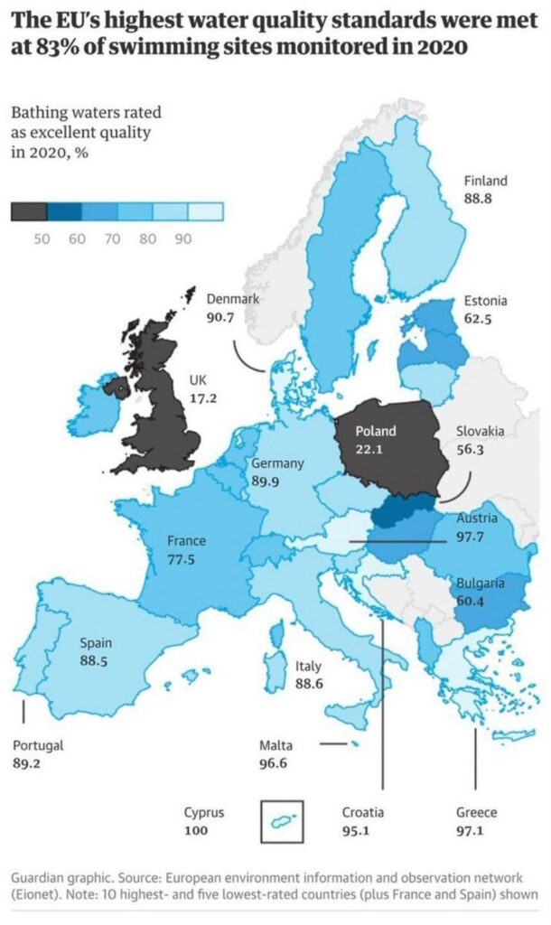 🌊 EU 入浴水質マップ – 2020 |ポーランドの汚れた秘密 🏊‍♂️
