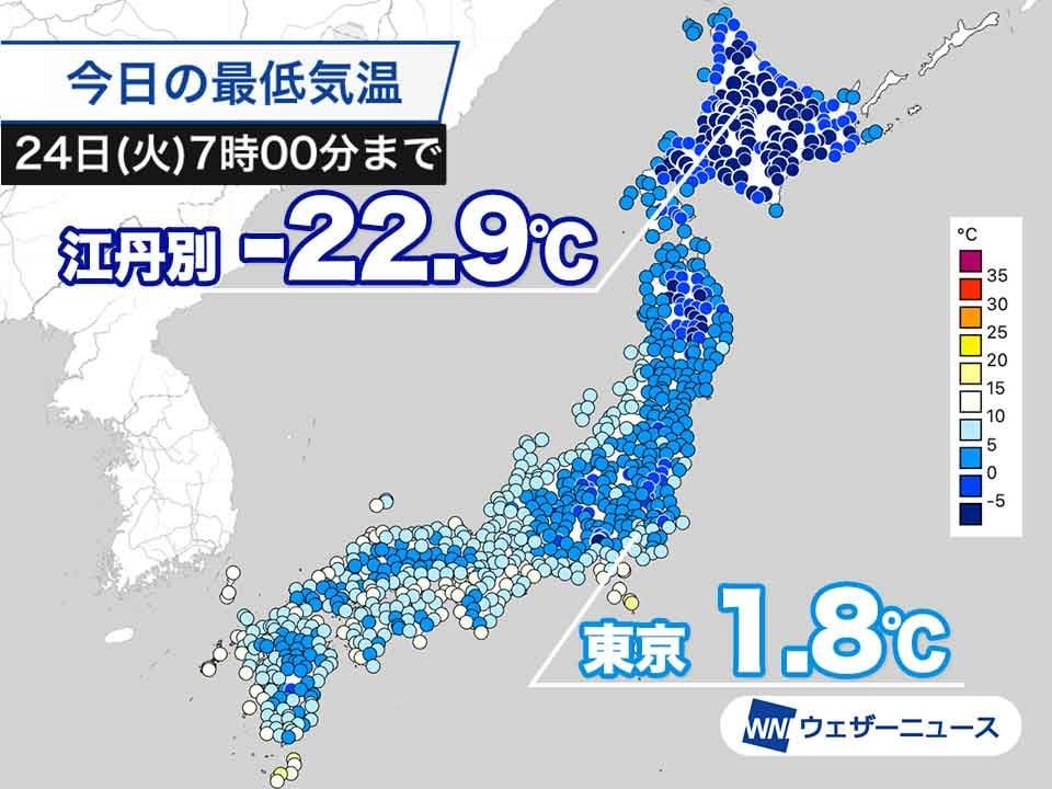 今朝も冷え込み東京は1.8℃ 北海道江丹別では-22.9℃を観測