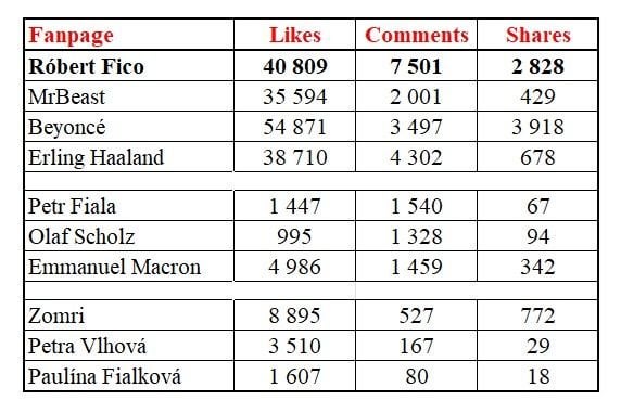 婚約FB、フィコ・ヴァクシ、私はビヨンセです