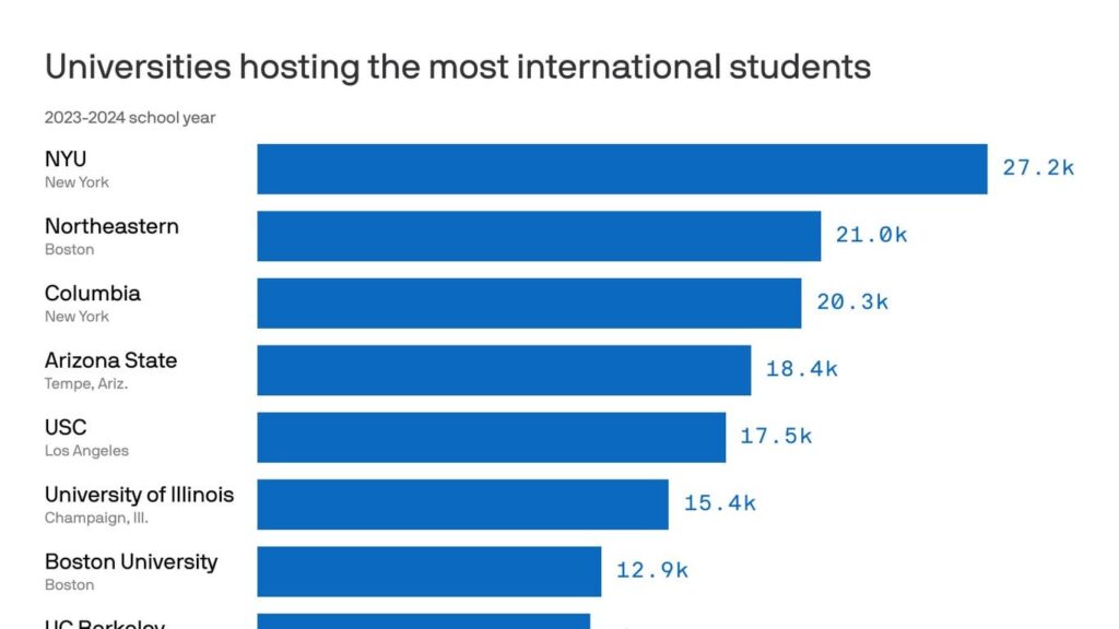 大学、留学生にトランプ大統領就任前に帰国するよう警告