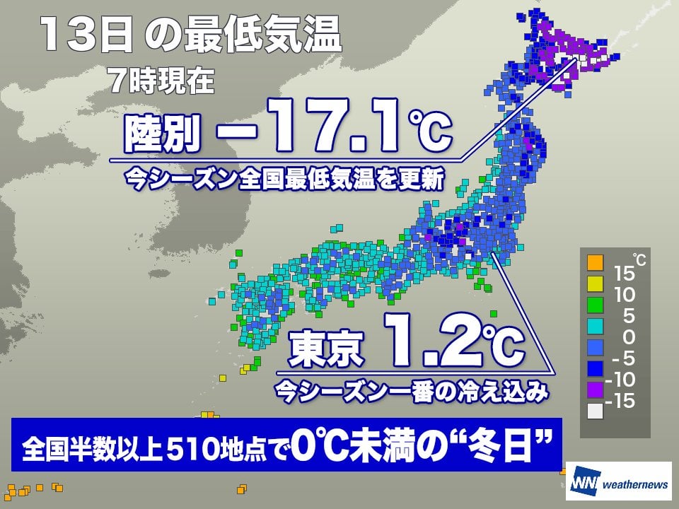 全国的に冷え込んだ朝 北海道は−17℃以下 東京も1℃台と今季最低に