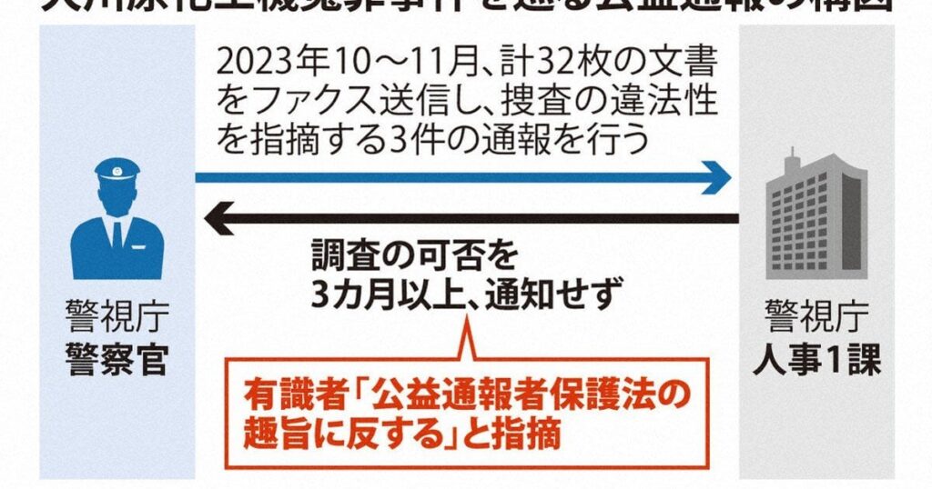 追跡公安捜査：警視庁、大川原化工機の冤罪巡る公益通報への連絡放置　違法の可能性 | 毎日新聞