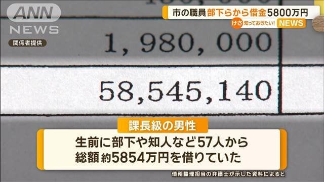 死亡した課長級の市職員　部下らから借金5800万円超　愛知・豊橋市（テレビ朝日系（ANN）） - Yahoo!ニュース