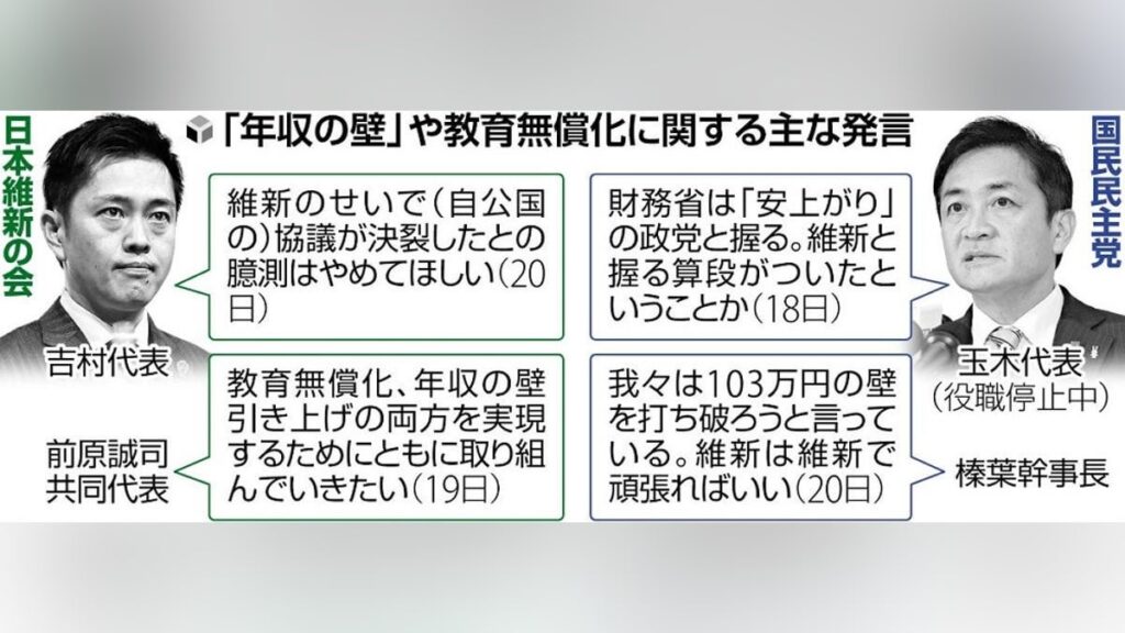 玉木氏「財務省は安上がりの政党と握る」、吉村氏「維新のせいでとの臆測はやめてほしい」― 立憲幹部「与党を利する結果に終わるのでは」