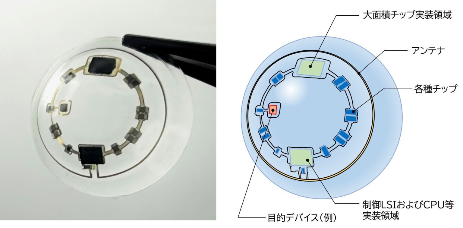【すごくね？】コンタクトレンズへの電子部品等実装技術の標準化および、大規模集積回路開発に成功【スマートレンズ】