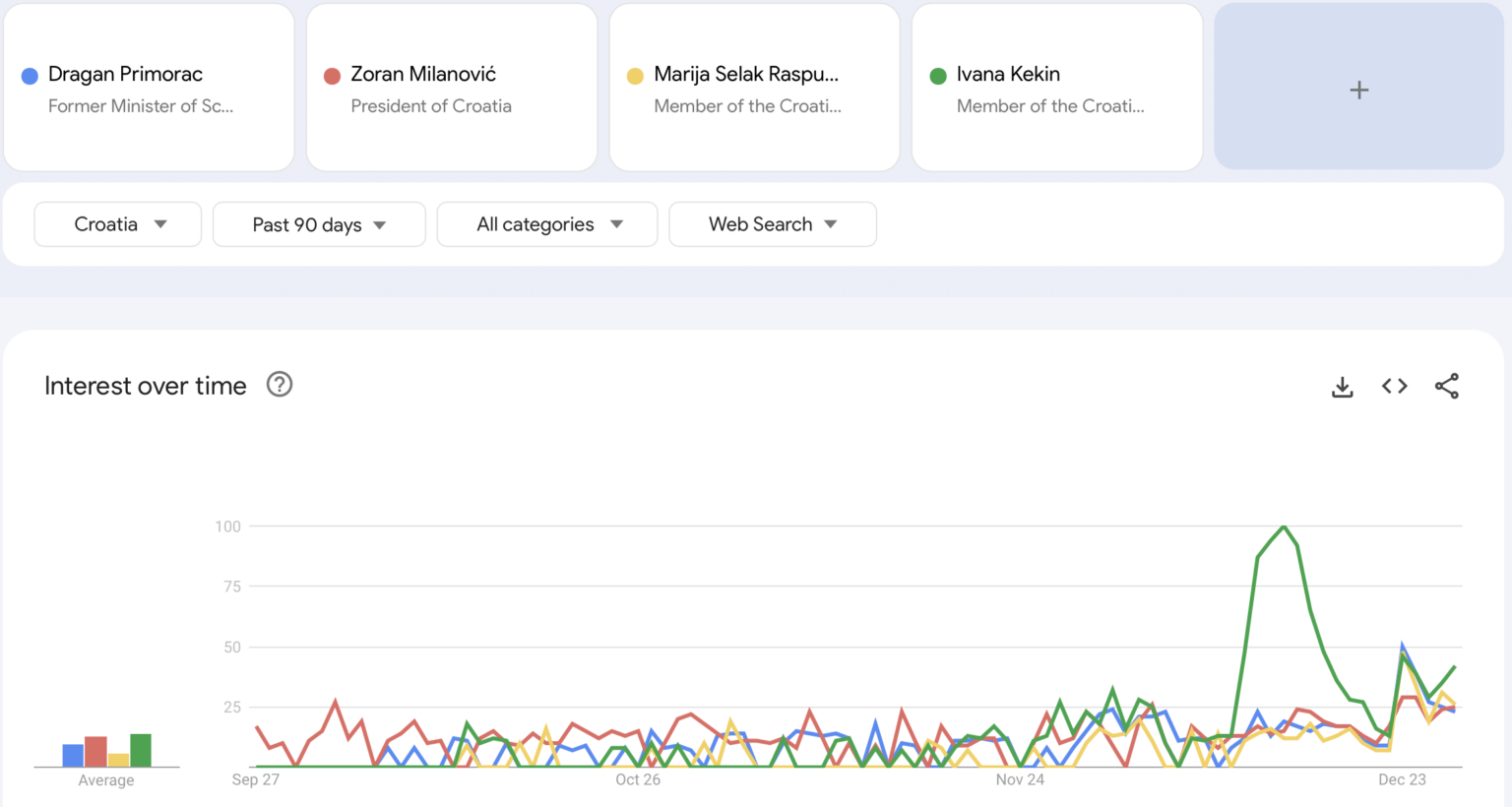 コーヒー1杯と対面1杯のキャンペーン