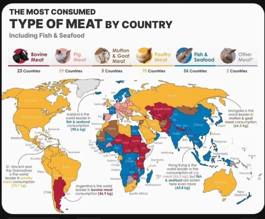 各国で最も消費されている肉の種類