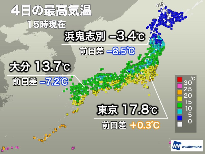 寒気南下で昨日より寒く 関東は小春日和に