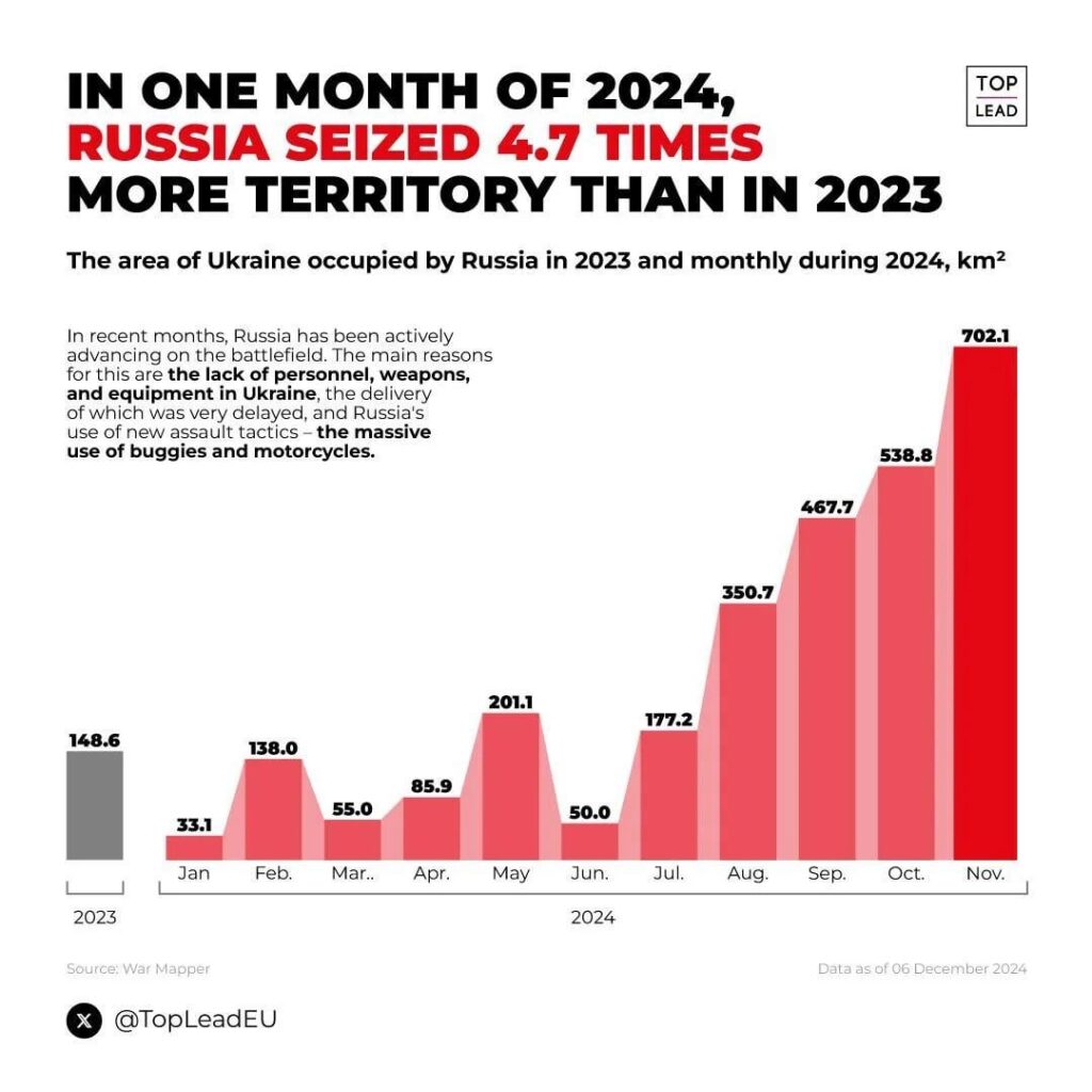 ロシアが月ごとにウクライナ戦争に進出 2024