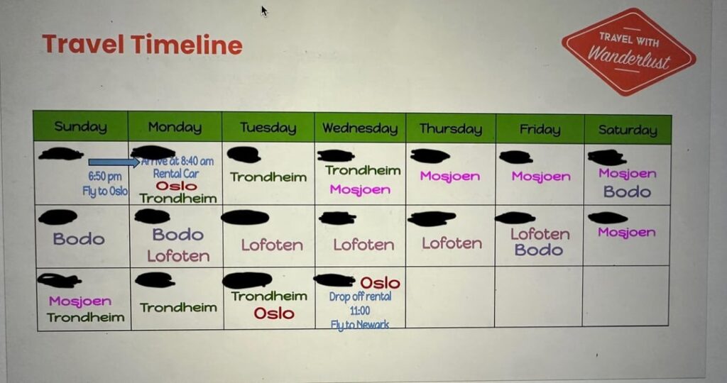 ノルウェーでの新婚旅行
