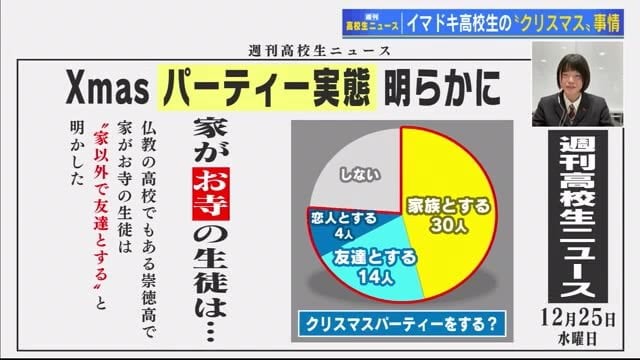 【卍】家がお寺の子はクリスマスするの？【卍】