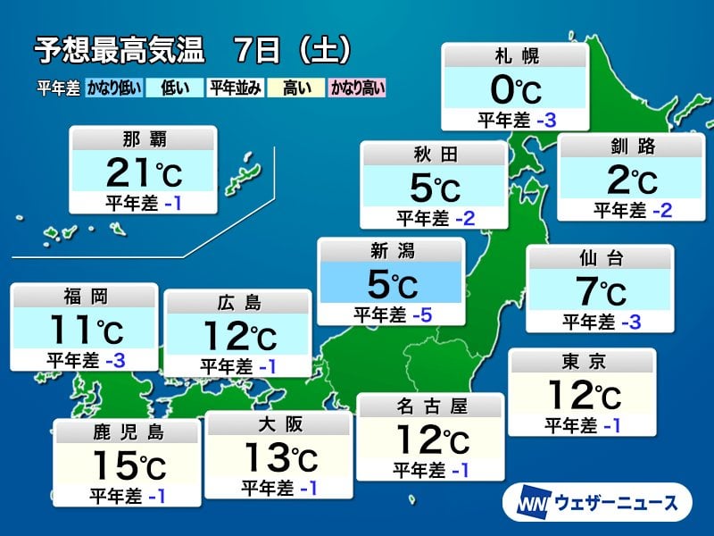 全国的に冬の寒さ 最高気温は平年値に届かず 来週も寒気の影響続く