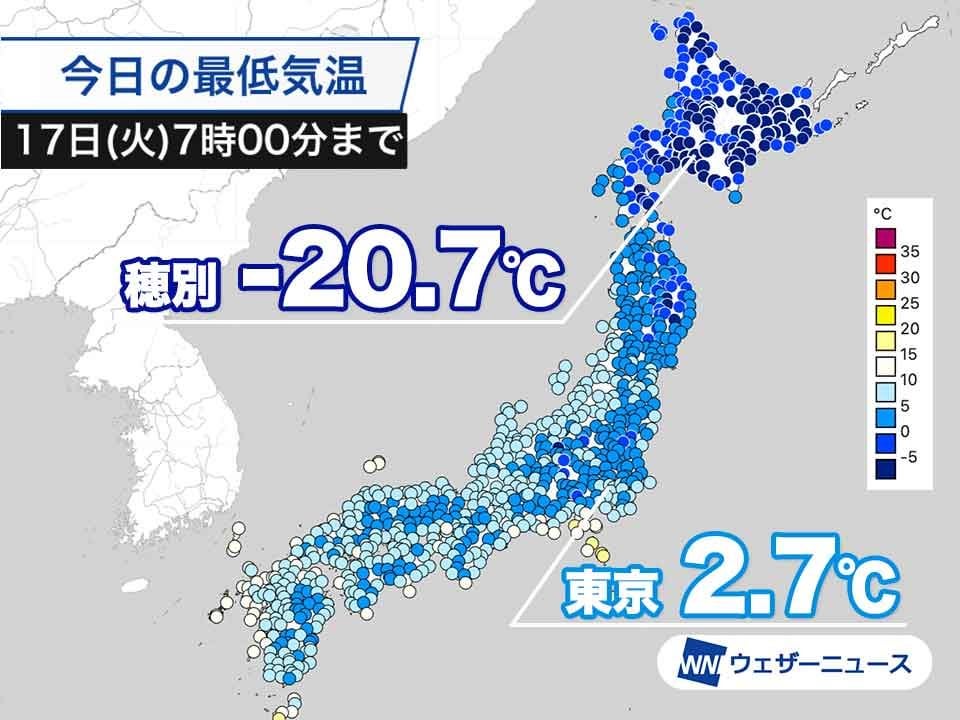 今朝も各地で冷え込む 北海道のアメダス穂別では-20.7℃を観測