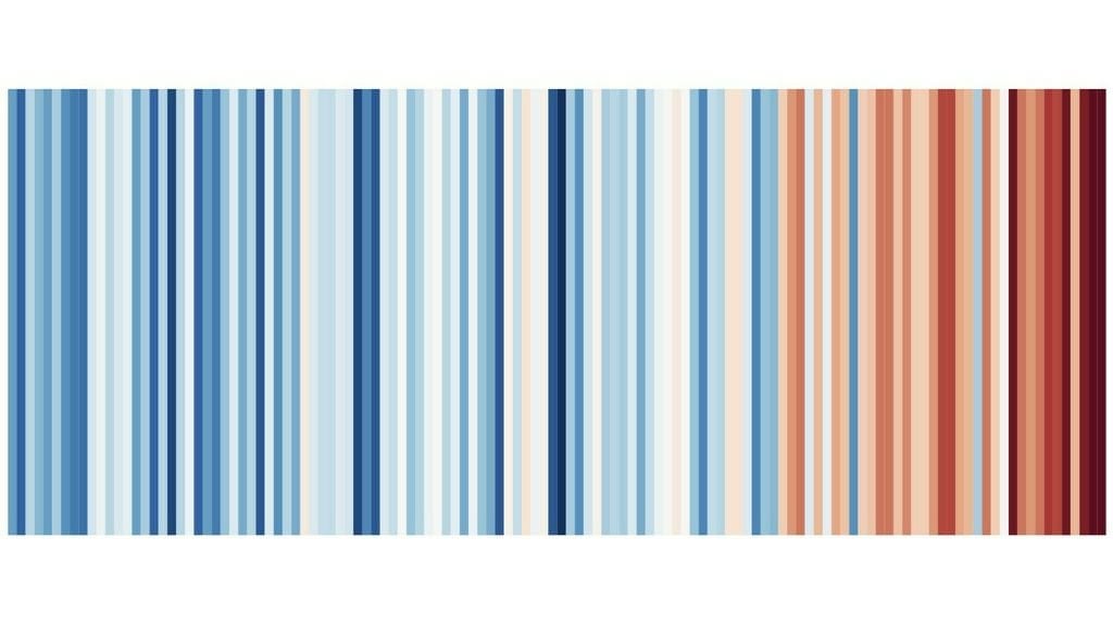 2023年の記録的な気温は2024年にも繰り返される、KNMIは年を暗赤色に変える