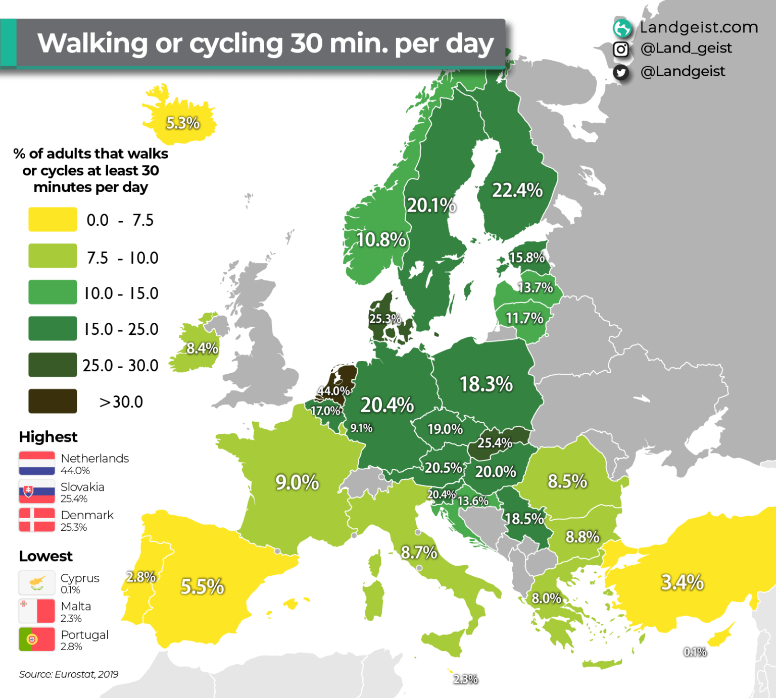 ヨーロッパの成人の割合は、1 日あたり少なくとも 30 分間歩くか自転車に乗る
