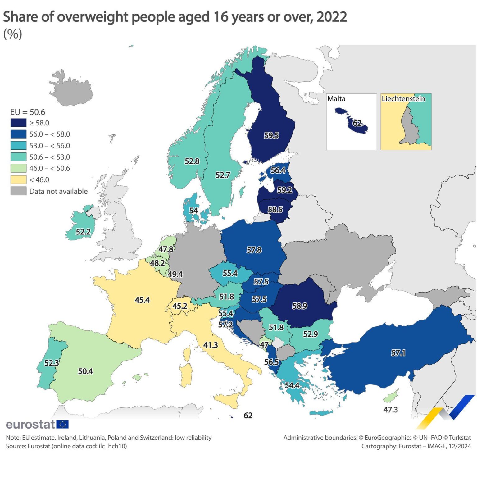 2022 年に太りすぎと考えられる 16 歳以上の人の割合は EU で 50.6% でした。アイルランドでは52.2%