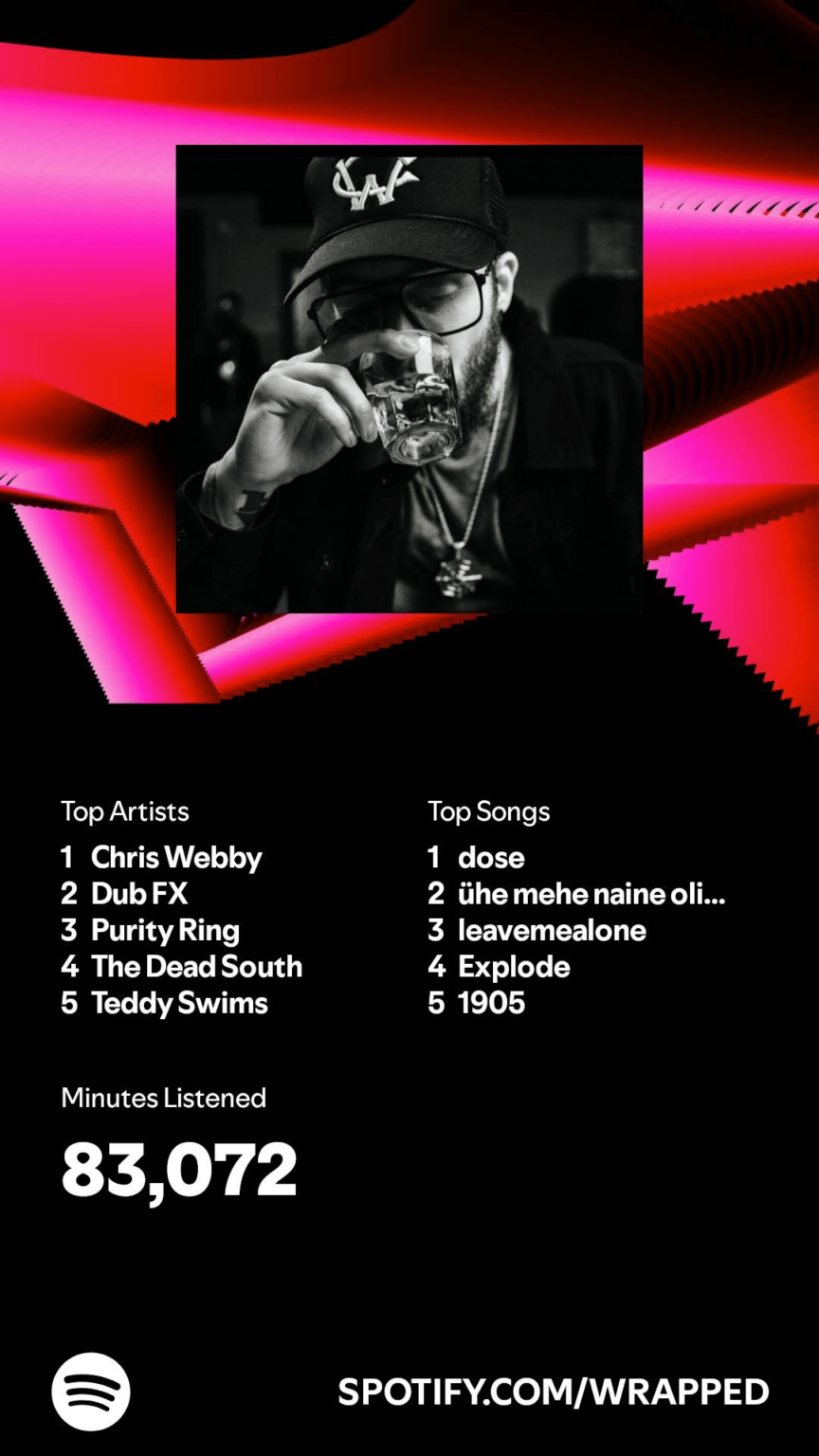 Spotify ラッピングはこちら