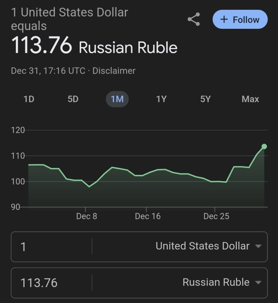 現在のロシア ルーブル/USD 為替レート。ストリートバリュー（闇市場）の方が高いです。