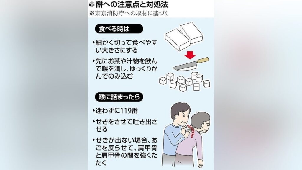 餅を詰まらせ東京都内で男女７人が救急搬送、板橋と練馬で２人死亡…「小さく切りゆっくり食べて」