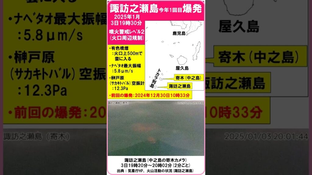【速報　『諏訪之瀬島　爆発！　今年1回目！』　最大振幅：5.8μm/s　空振：12.3Pa】　2025年1月3日19時30分　前回の爆発は2024年12月30日　#shorts #爆発 #諏訪之瀬島