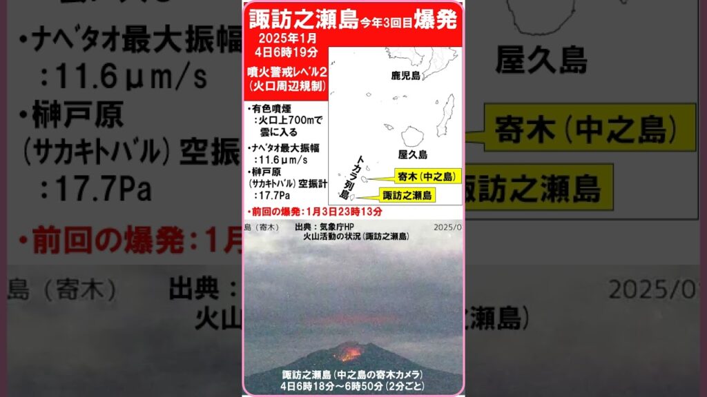 【速報　『諏訪之瀬島　爆発！　今年3回目！』　最大振幅：11.6μm/s　空振：17.7Pa】　2025年1月4日6時19分　前回の爆発は3日23時13分　#shorts #爆発 #諏訪之瀬島