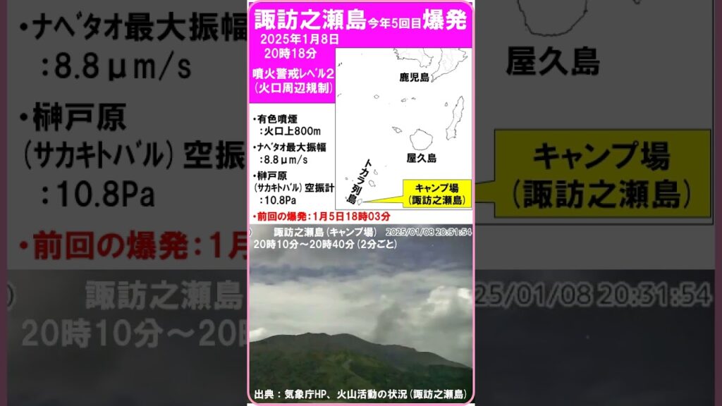 【速報　『諏訪之瀬島　爆発！　今年5回目！』　噴煙：800m】　2025年1月8日20時18分　前回の爆発：5日18時03分　噴火警戒レベル2　#shorts #爆発 #諏訪之瀬島 #噴火警戒レベル2