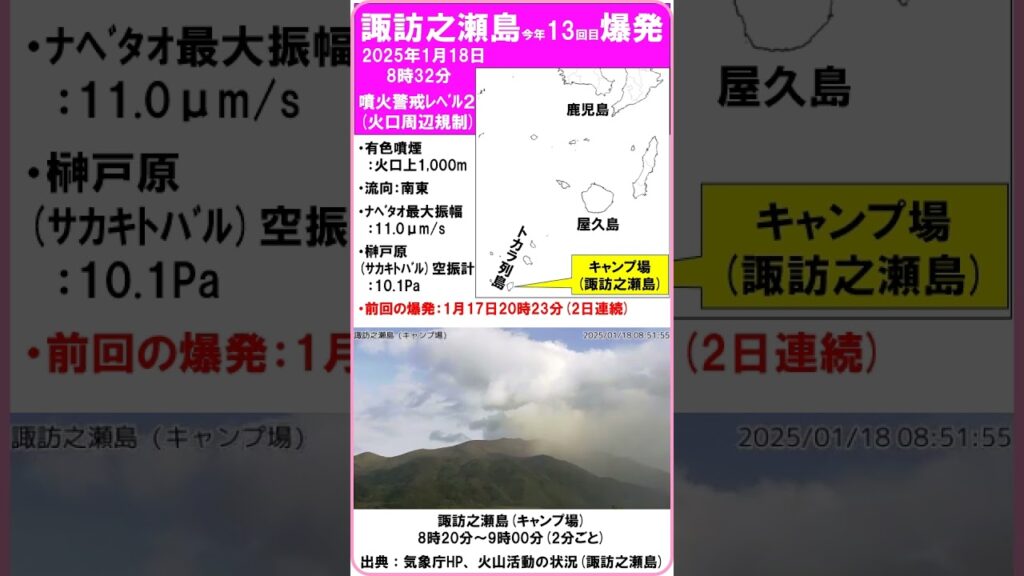 【速報　『諏訪之瀬島　爆発！　2日連続で今年13回目！』　噴煙：1,000m】　2025年1月18日8時32分　前回の爆発：17日20時23分　#shorts #爆発 #諏訪之瀬島 #噴火警戒レベル2