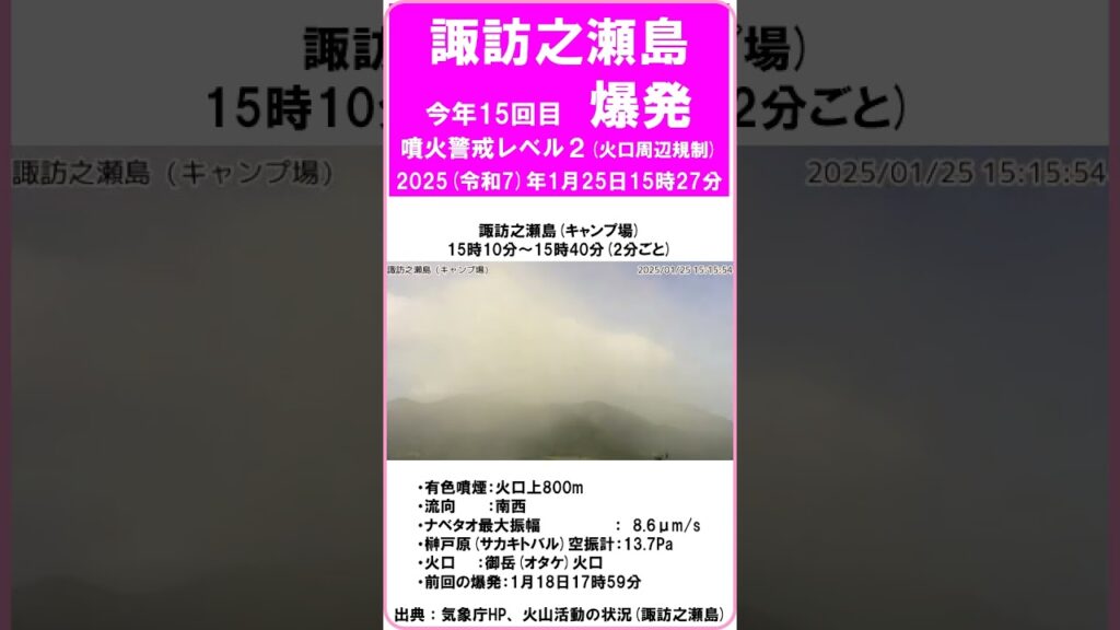 【速報　『諏訪之瀬島　爆発！　今年15回目！』　噴煙：800m】　2025年（令和7）1月25日15時27分　前回の爆発：18日17時59分　#shorts #爆発 #諏訪之瀬島 #噴火警戒レベル2