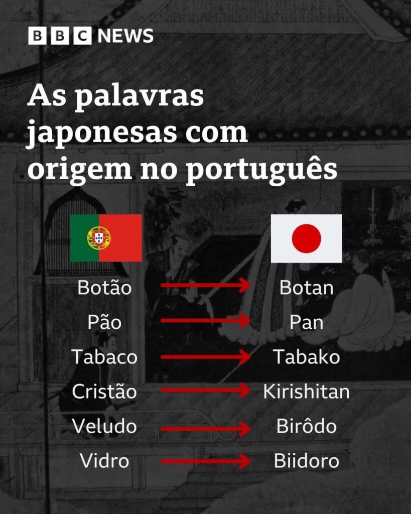 ポルトガルとその日本語への影響