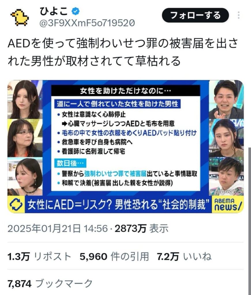 「AEDで助けた女性から被害届を出された」という未確認の話をAbemaが垂れ流し、女叩きおじさんが大喜びで拡散して、既に3000万近く閲覧されてるんだけど、けっきょく医師や法曹から矛盾点を複数指摘されて「99%デマ」と言われてる。女性の命を直接危険に晒す悪質極まりないデマ。Abema責任取れよ　(4枚)