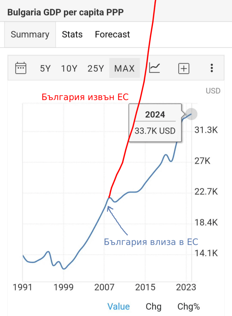 jdpiファンクラブ、EU、グラフの見方について