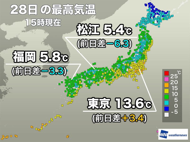 関東は気温上がり日差し暖か 西日本は雪降る厳しい寒さに