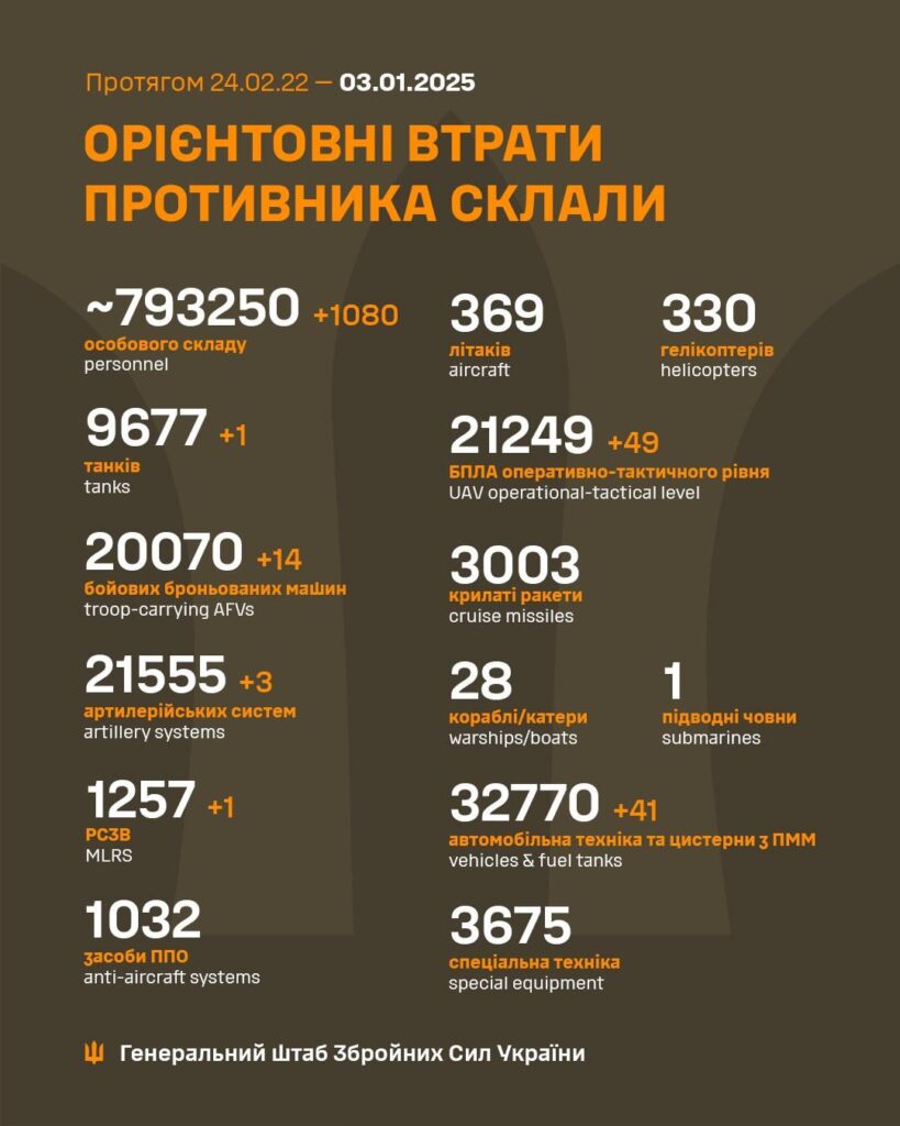 ロシアの戦闘損失、2024 年 1 月 3 日