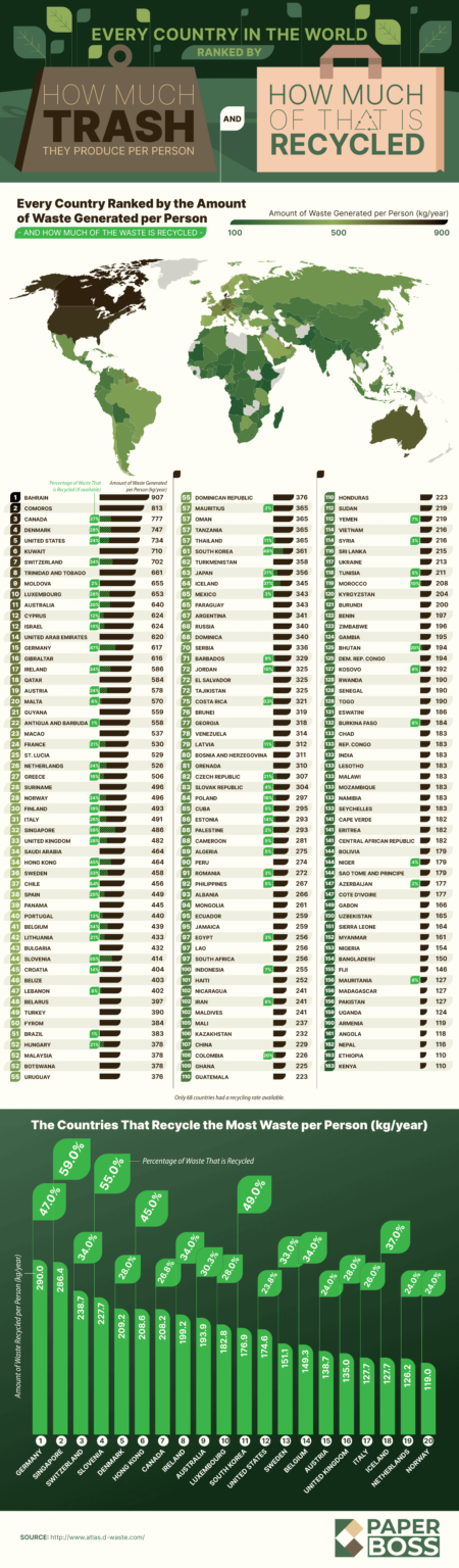 このような小さな国のために、私たちはそのような大きな廃棄物の問題を抱えています😐