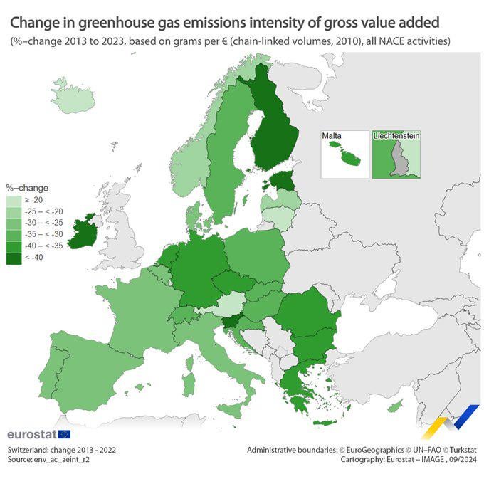 アイルランドの温室効果ガス排出原単位は、2013 年から 2023 年にかけて 50% 減少しました。 EUでは2番目に大きな減少幅