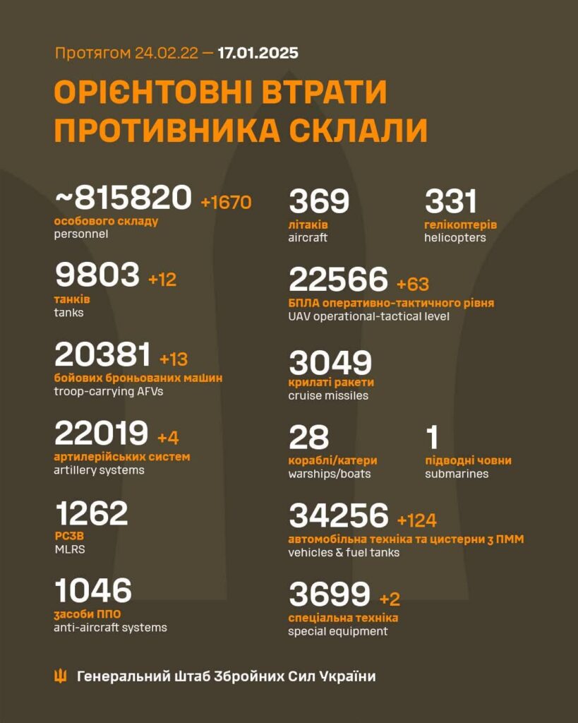 2025年1月17日時点のロシア人死傷者数