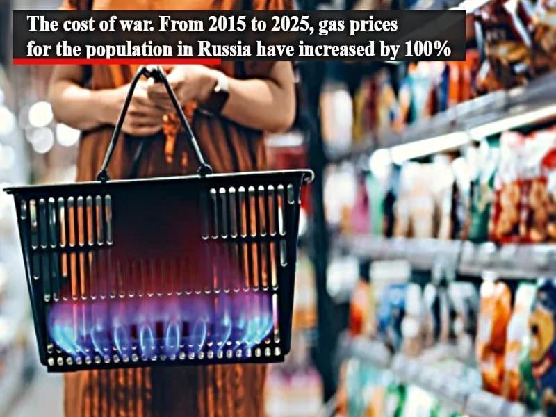 ロシア国民向けのガス価格は2015年以来85%上昇しており、2025年7月1日にはさらに10.3%の値上げが予定されている。この値上げは、国際的な制裁と国際的な制裁の結果、ヨーロッパへのガス輸出からのガスプロムの収益の減少と関連している。販売市場の方向転換。